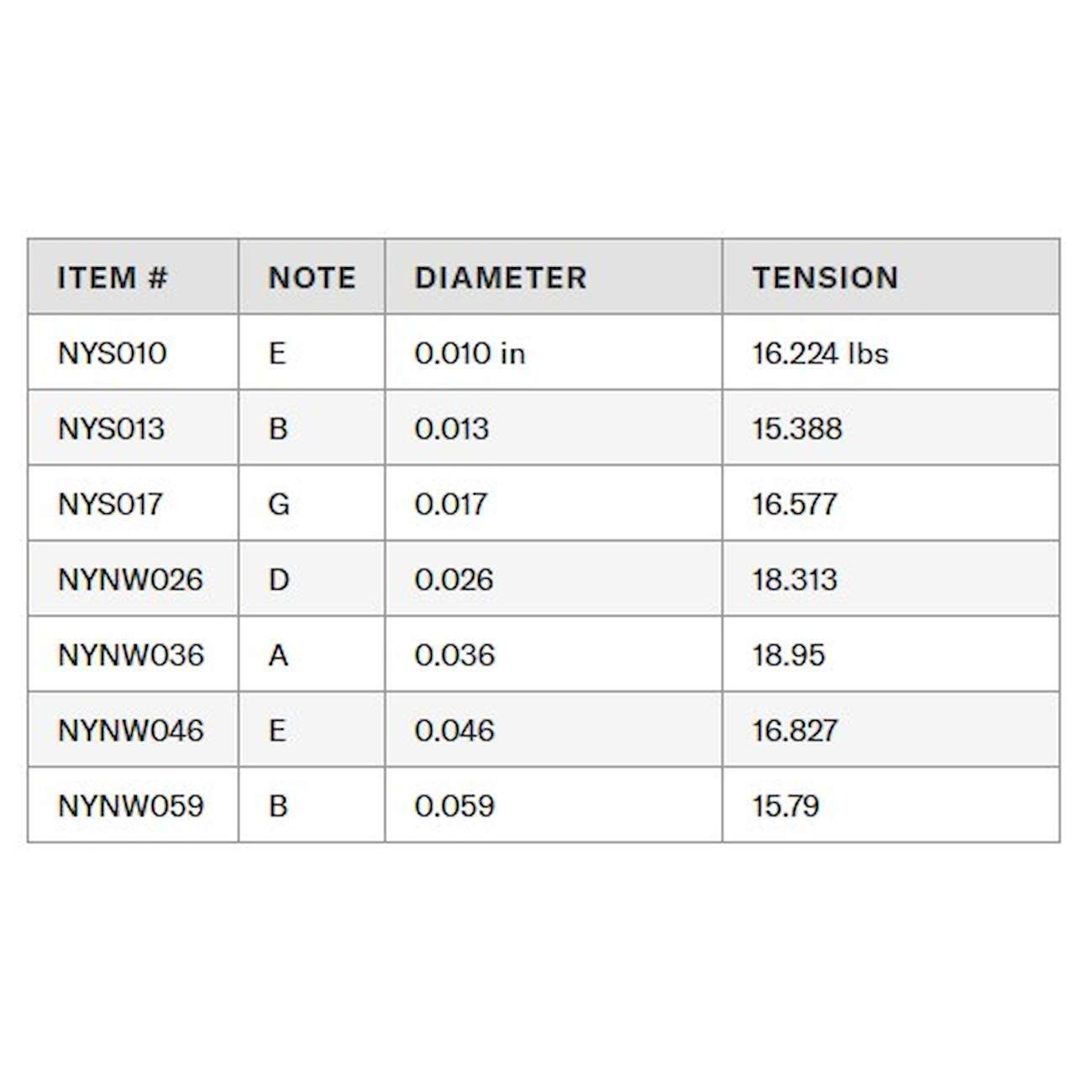 Cuerdas para guitarra eléctrica Daddario 10-59 NYXL1059 foto 4